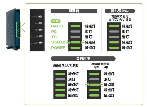 ケーブルプラス電話用機器について ｜株式会社長崎ケーブルメディア