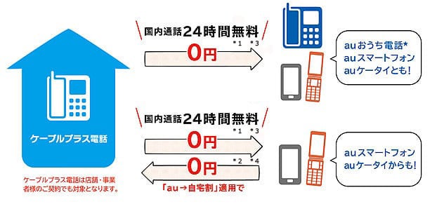 Auまとめトーク 株式会社長崎ケーブルメディア